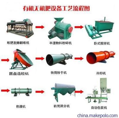 有機(jī)肥造粒成套設(shè)備與山東曲阜興邦重工設(shè)備解析